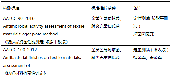 会计科目章类与纺织品测试仪器有关吗