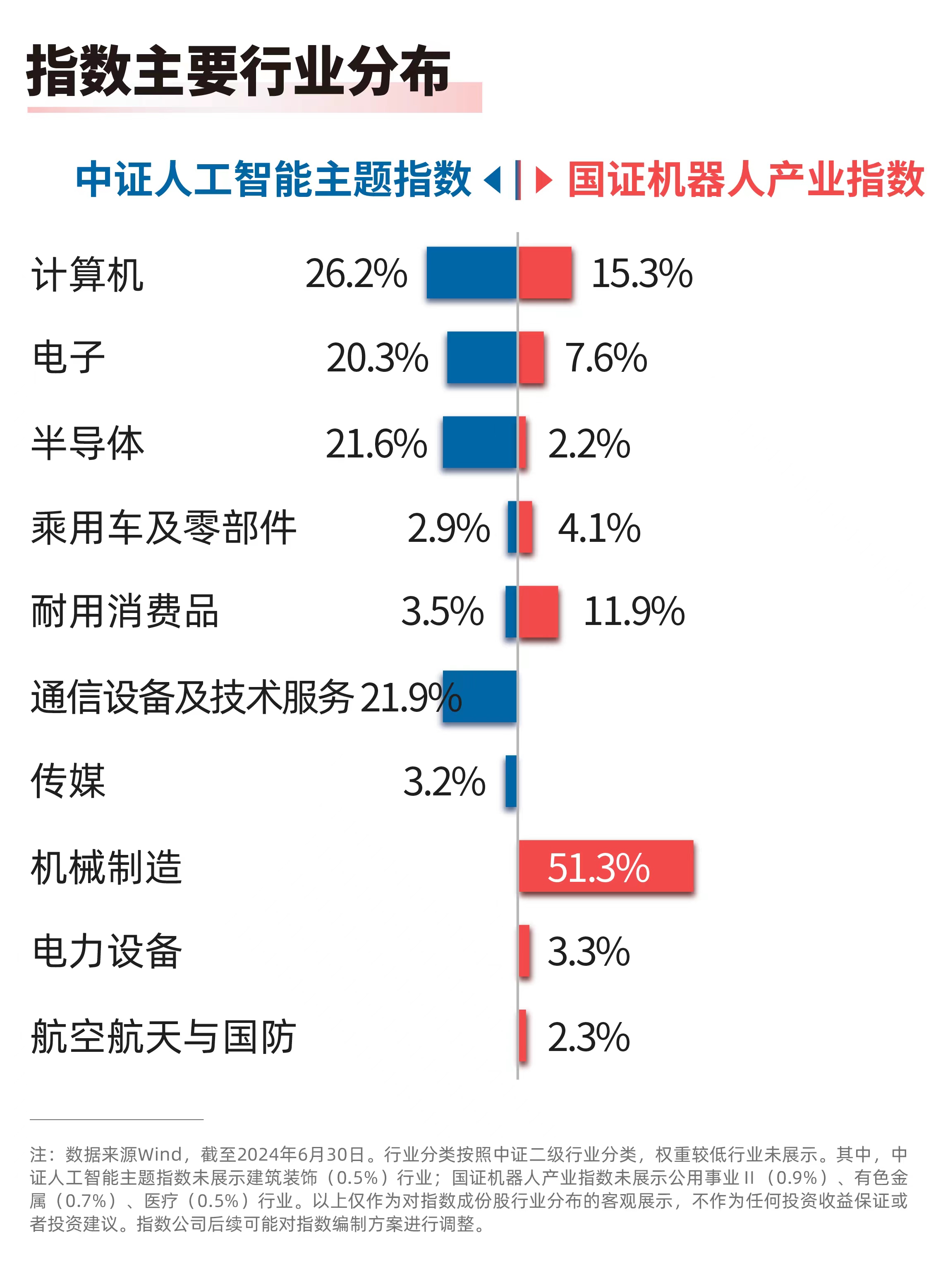 汽车用品与人工智能专业的就业去向如何