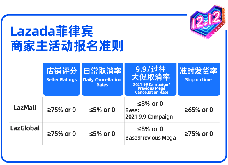 清关活动