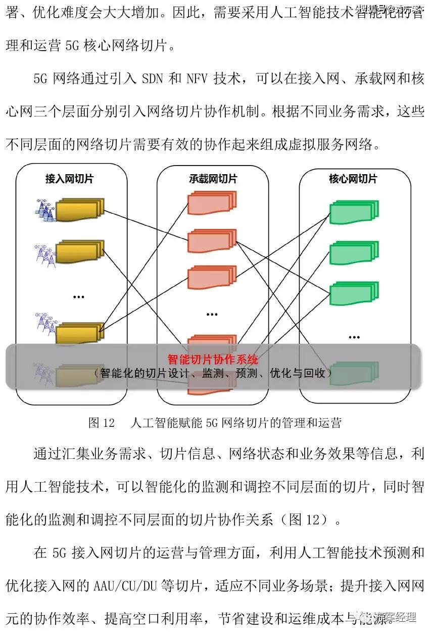 网站工程和人工智能