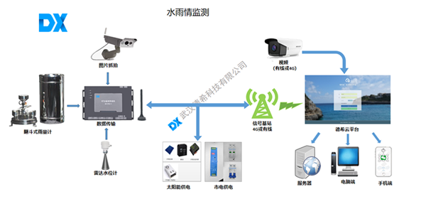 气象监测仪器