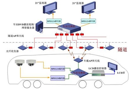 传输设备是干啥的