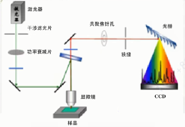 氯化氢在线监测设备原理