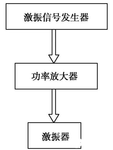 纸品加工与扭转试验设备有哪些