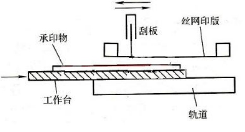 铅笔芯导电实验原理