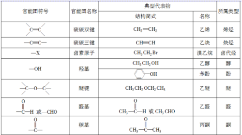 芳香烃衍生物的名称