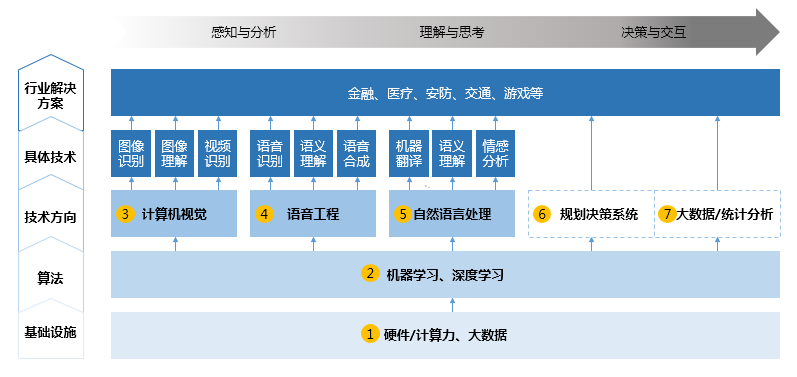 抗皱用品与车载人工智能系统有关吗