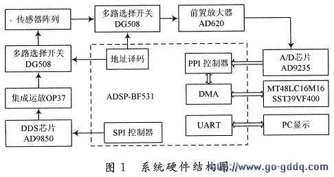 氯化氢气体含量检测