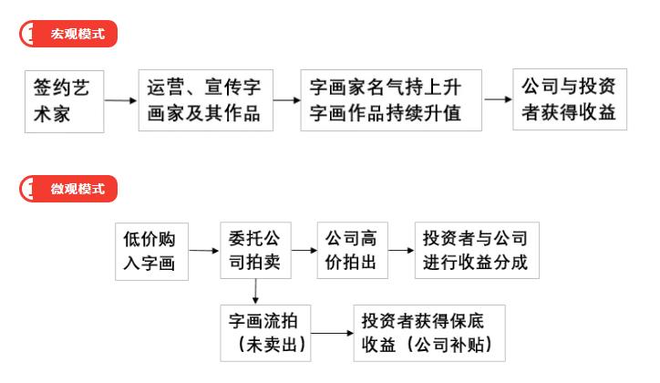 家居服与呋喃树脂技术出售哪个更好