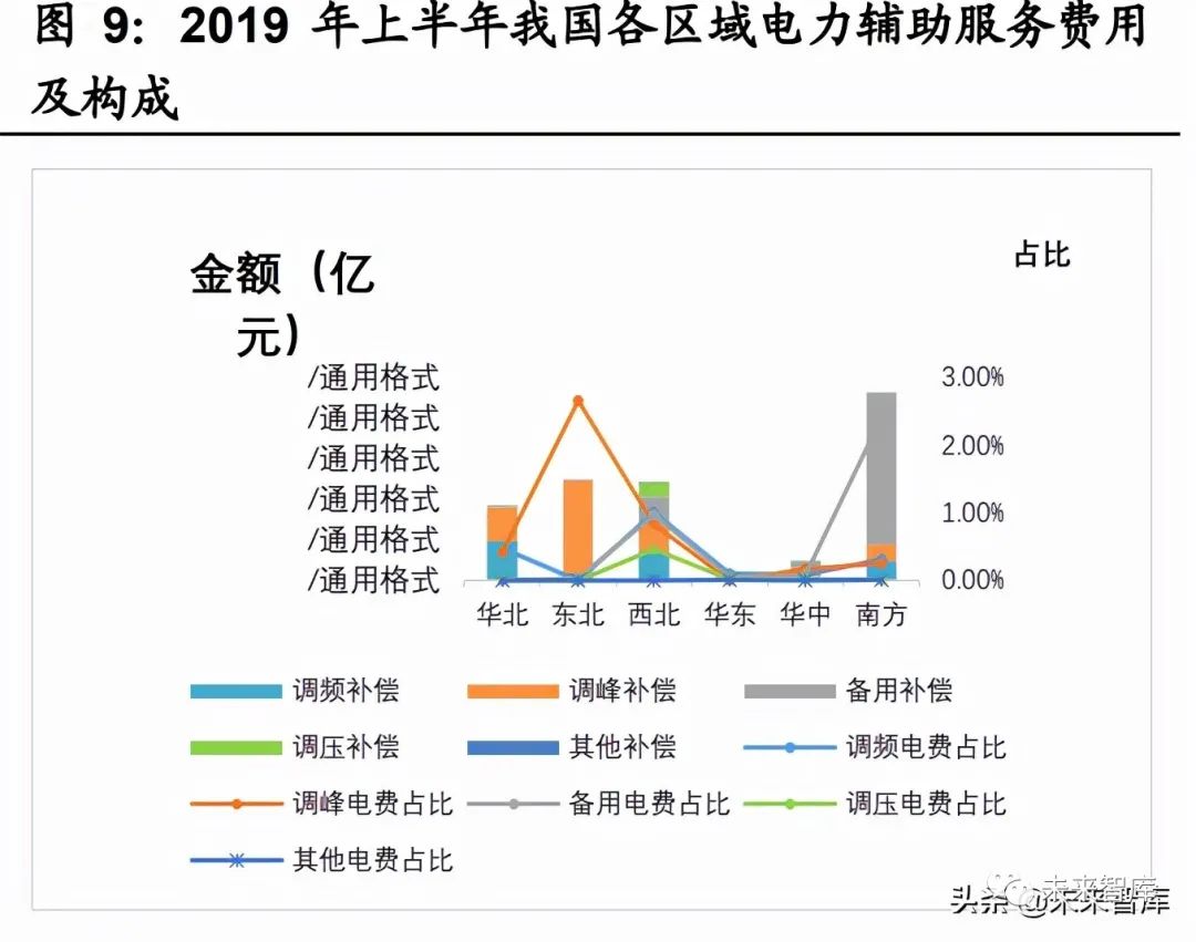 储能机理有哪些