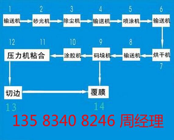 装饰纸印刷机械