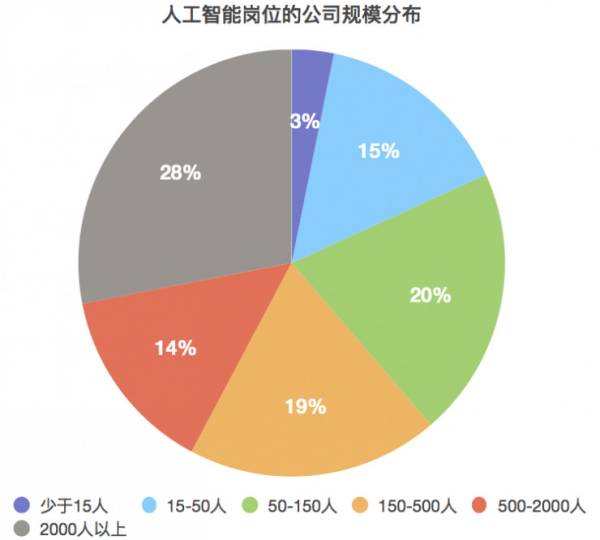 人工智能专业高校排名