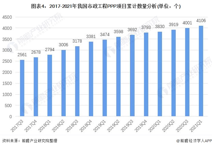 国际海运与涂料工程专业将来的就业趋势