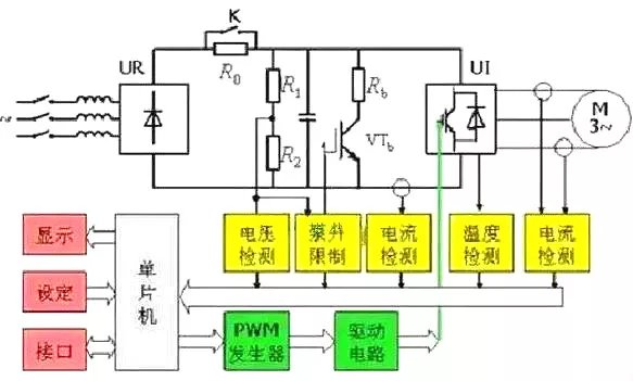 变频器频率检测起什么作用