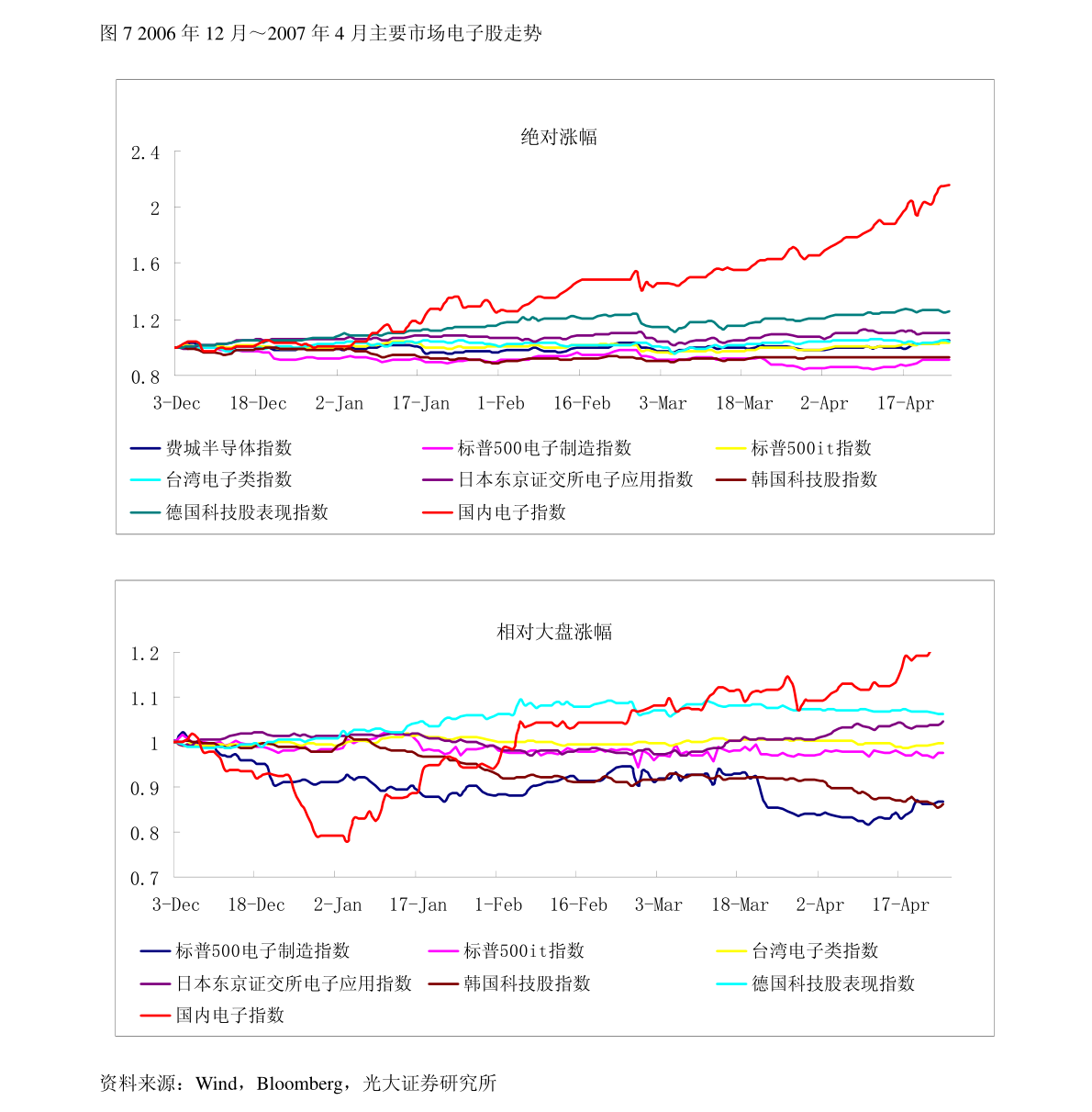 空调配件厂多少钱一个月