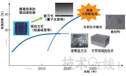 电源与步进电机世界排名一样吗