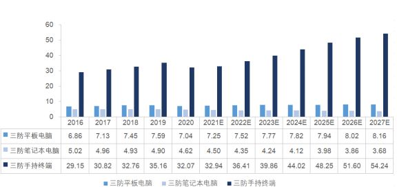 数码用品有什么?