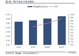 面板行业的未来