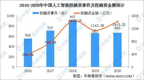 人工智能专科就业方向及前景怎么样