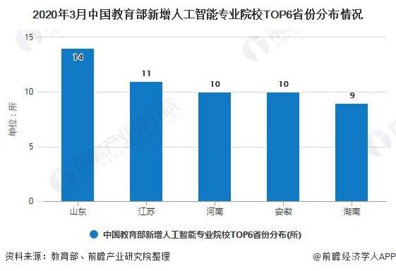 人工智能专业及就业前景深度解析