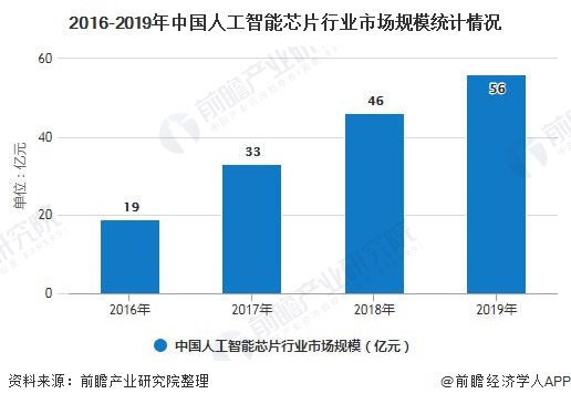 人工智能专业及就业前景